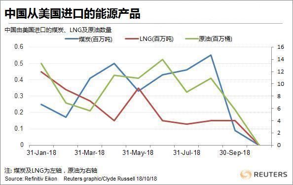 人民币打出王牌，削减美国原油至零，伊朗运抵中国的原油将创高位