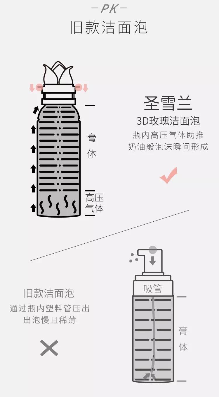 洗面奶中的爱马仕!79.9元好用到想一生推!
