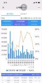  「企业」用Excel做了7天报表，这个领导喜欢的可视化工具，只用了7小时