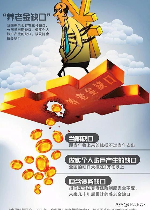 社保缴纳15年之后，退休后退休金为什么只有800多元？