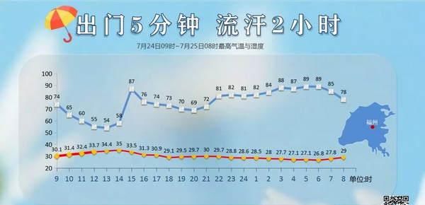 6号台风“百合”即将生成！福州人扛住！比高温更可怕的是……