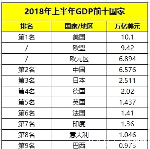 万亿、德国约2万亿, 中日等其他各国呢?