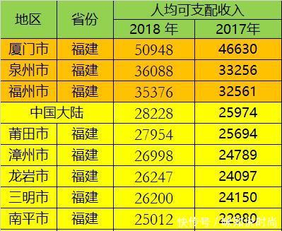 低于@经济最发达的5个省份，哪些城市，人均收入低于全国平均？