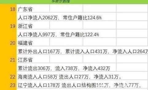  【东北三省】曾经的工业大东北，现在的东北人都去哪了？