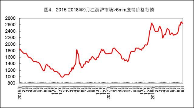 中秋节前“拭目以待”,铁矿石、废钢、钢坯价格要“反弹”