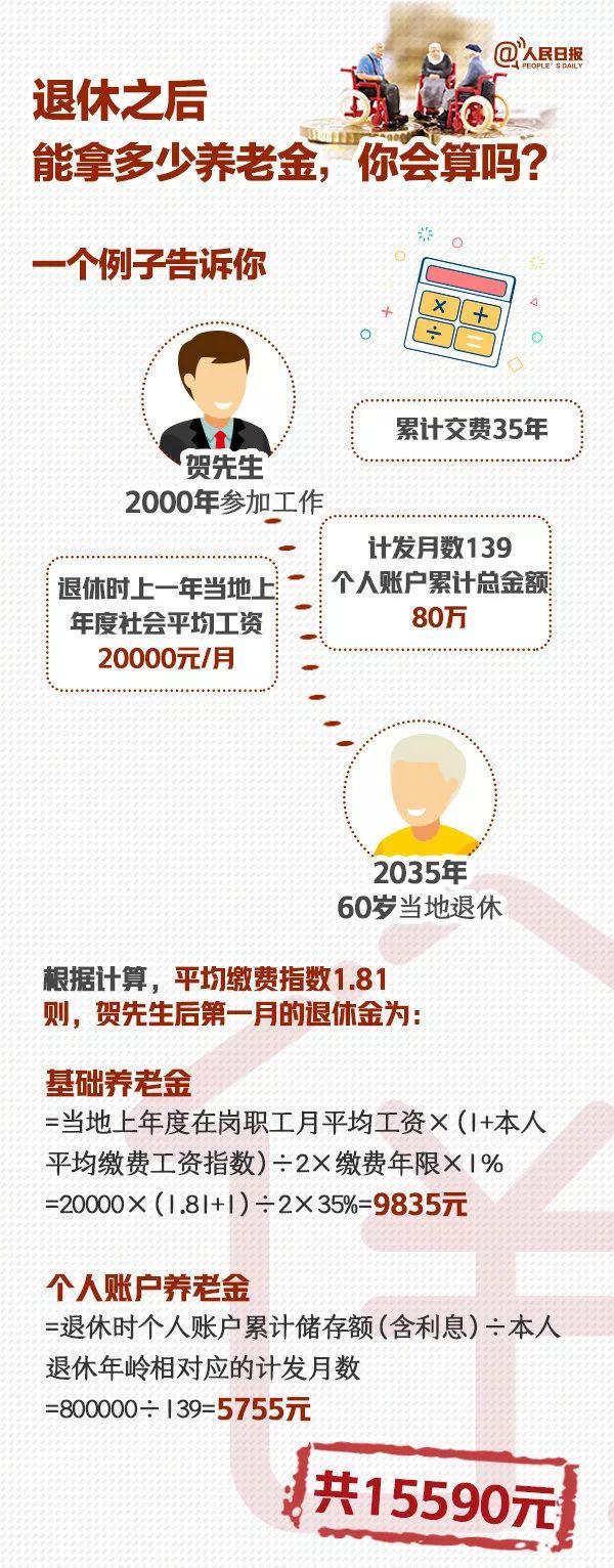  王志瑛■退休后能领多少养老金？登录这个平台可以在线算→