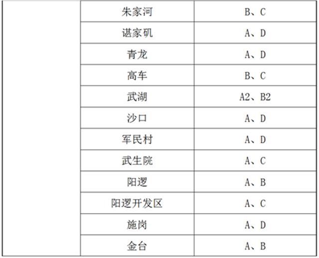  市民乘客■4月30日起武汉地铁增开143个出入口，有没有你家附近