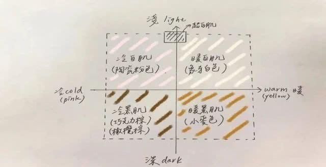  「最合适」什么色号粉底最合适自己？按照肤色选择是关键