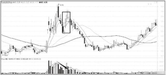 一位顶尖操盘手教你“量价分析战法”，看完受益匪浅！