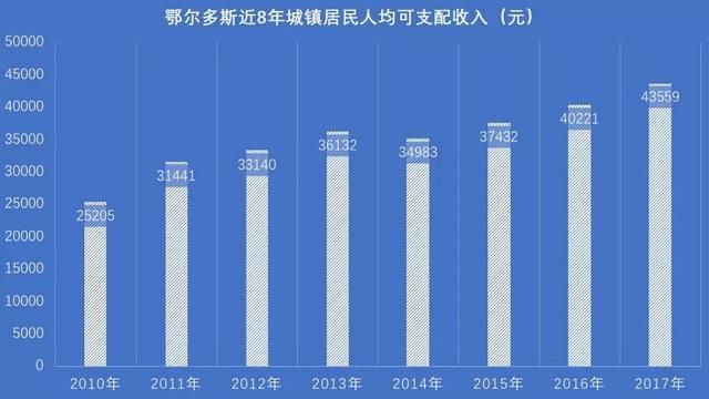 中国各地居民真实收入差距有多大？