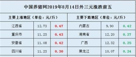 全国生猪均价喜提“11”，为何散户却满面愁容？