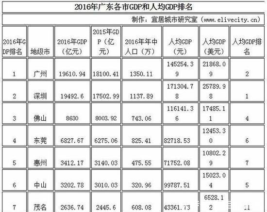 广东发展中最慢的城市, 或将被降为县级市