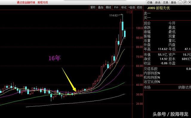 如何规避A股风险几种投资方式值得一看,晚间4