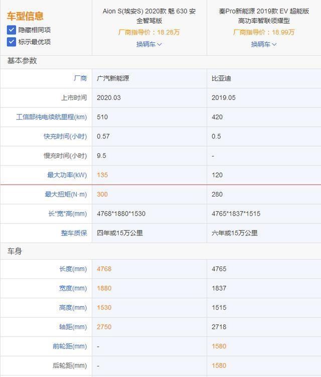  ＂refer＂:＂＂纯电两强，新晋高富帅Aion S与老辣成熟男秦Pro EV你会pick谁？