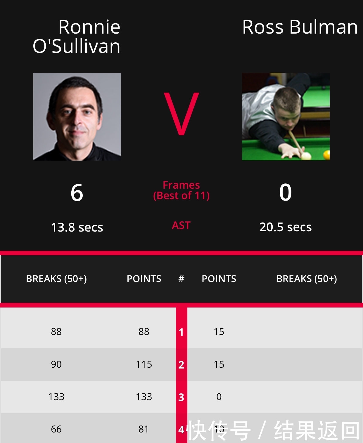 英锦赛奥沙利文又弃打147,与特鲁姆普同演