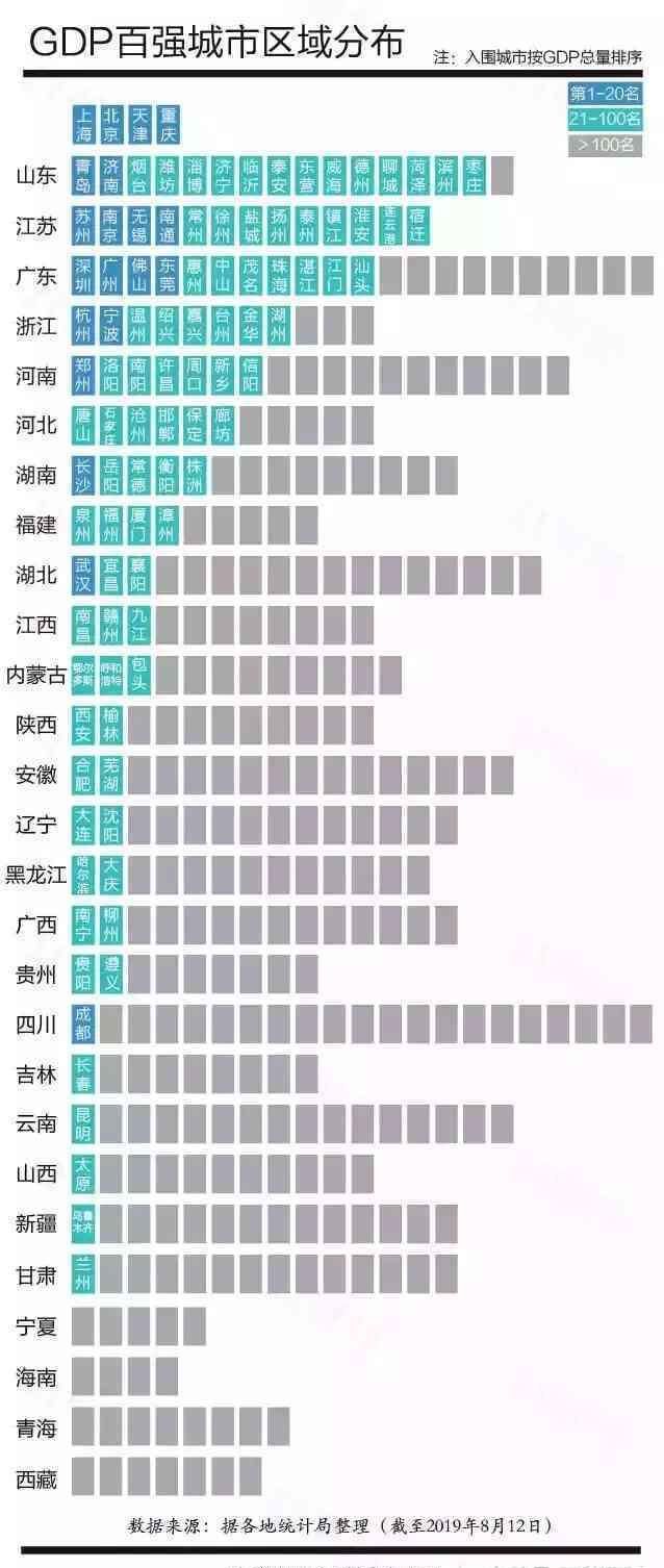  GDP@2019年中国城市GDP排名出炉啦！快来看看有没有你的城市！