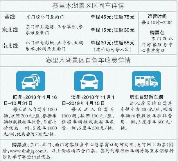 自驾进景区要收费了！新疆赛里木湖，旺季收费1000元/辆！