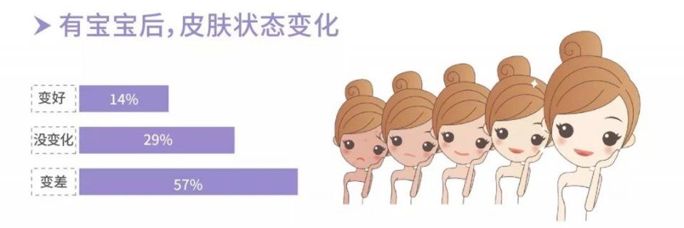 一孕丑三年?原来罪魁祸首居然是……