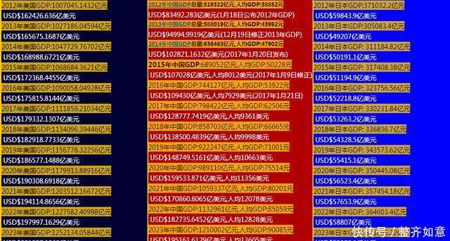 如何看联合国评选全球发展最快的十大超大城市，中国占五座城市的