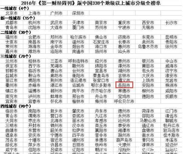  【经济】湖南第二大经济强市，战略地位仅次长沙，一年涌入7000