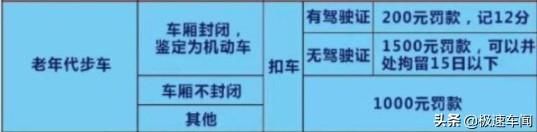 售价不到10万，马路上真正的“霸主”，国家终于准备出面打压？