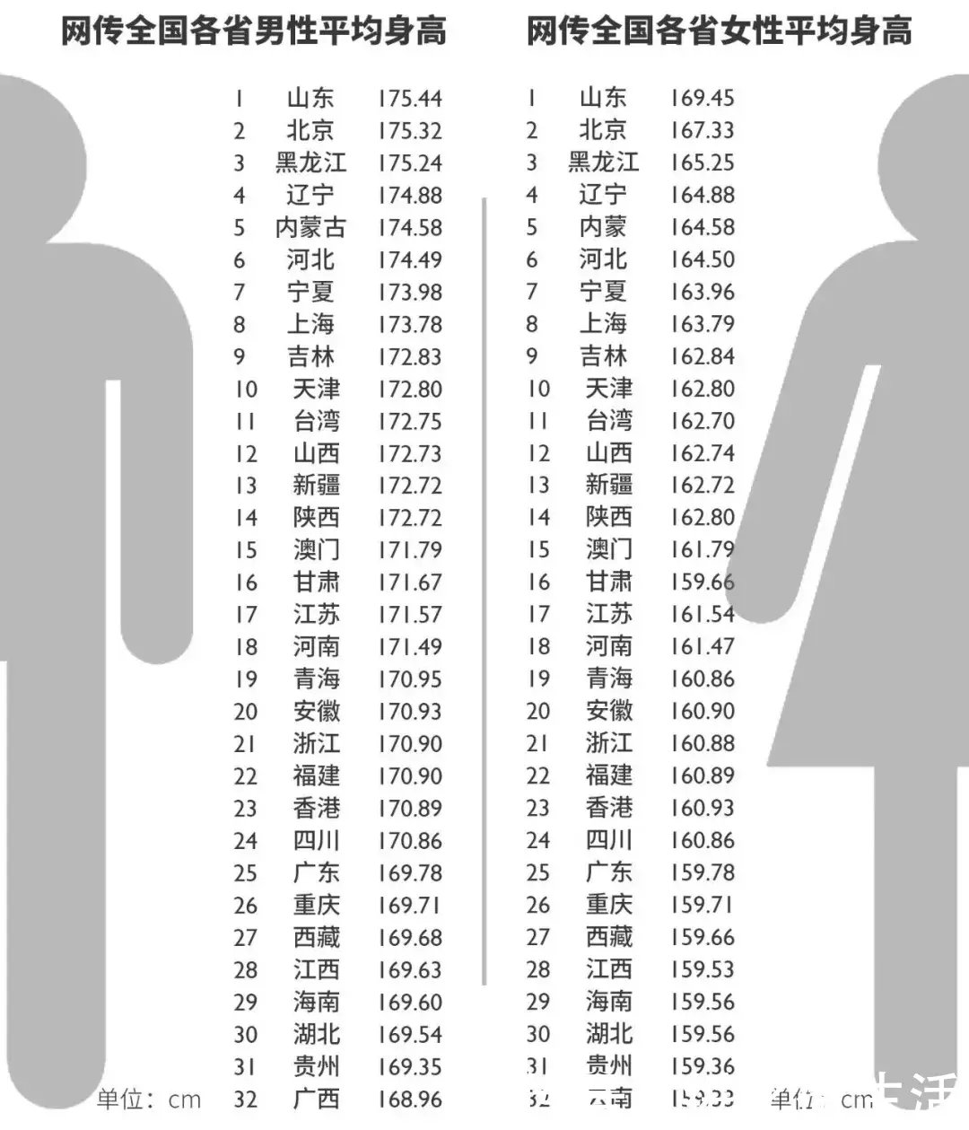黑龙江人均身高_黑龙江科技大学