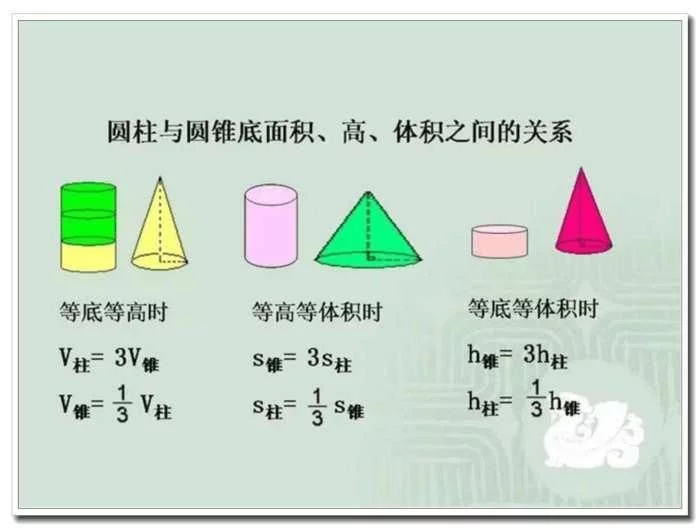 小学数学需要重点掌握的几何知识点总结, 建议家长替孩子们珍藏! - 行者 - wangkeqin 的博客 小学数学需要重点掌握的几何知识点总结, 建议家长替孩子们珍藏! - 行者 - wangkeqin 的博客