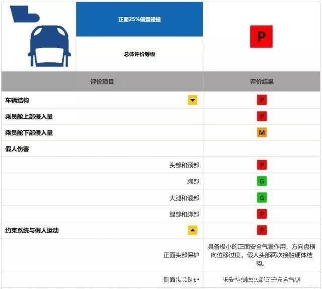  【帕萨特】上汽大众发布新款帕萨特上市消息，避重就轻，惹来一片争议