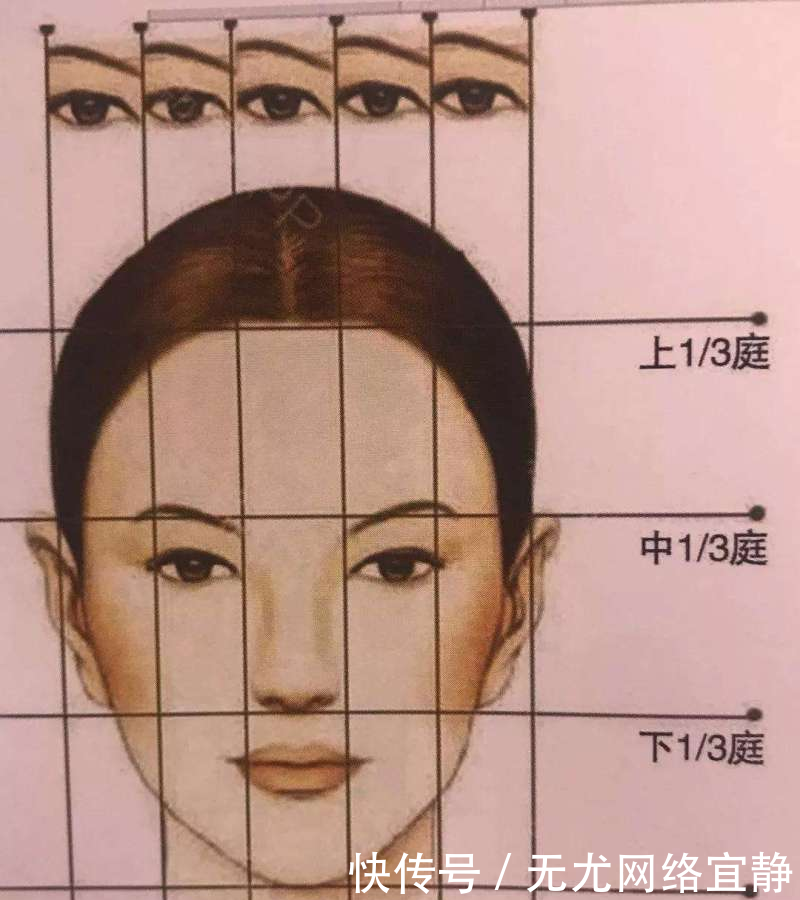  #女生#长相难看的女生一般脸上有这3个特征！中一个就很容易被嫌弃
