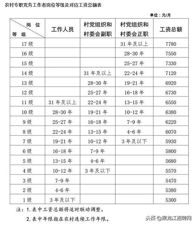 全国招聘党务工作者1035人，不仅给落户籍，优秀者还可直升正科级