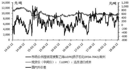 利空接踵而至 塑料后市易跌难涨