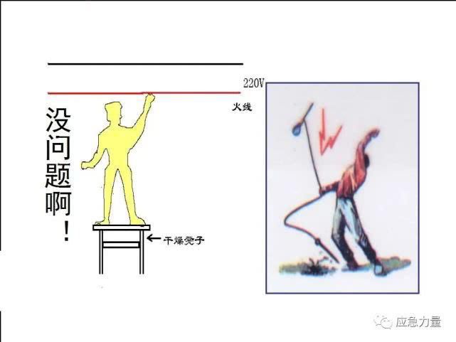  事故|临时用电安全与事故预防（电气安全培训必备）