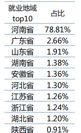  【业生平均薪】河南大学2019届毕业生就业质量报告