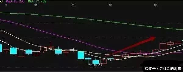 刚刚,中国股市发出一则利好“密文”中国股市或将再现十年前罕见