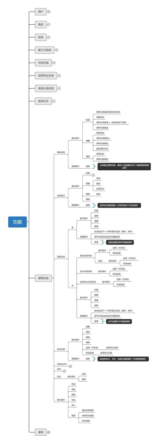  【产品】设计产品环节：To B软件项目设计流程小结