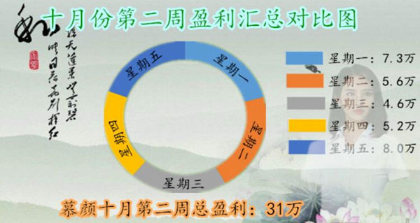 傅慕颜:10.16黄金关注36突破情况，多空12点利润百万何难?