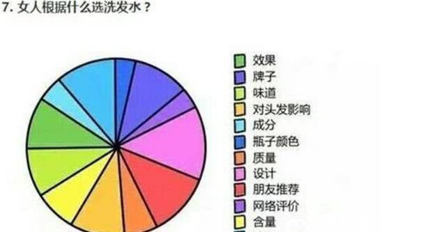 搞笑漫画：男女之间的差异