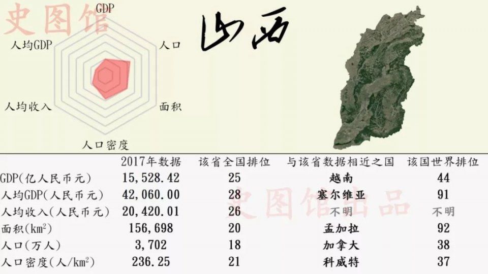 中国各省区市发展状况的世界排位，看看你的家乡在世界上排第几?