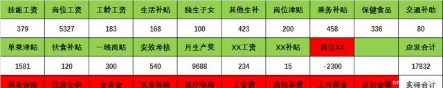 高铁司机“工资条”流出，网友羡慕，月工资比我一年赚的还多！