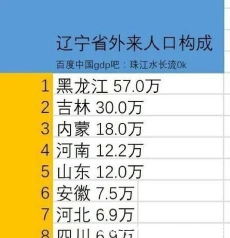  【东北三省】曾经的工业大东北，现在的东北人都去哪了？
