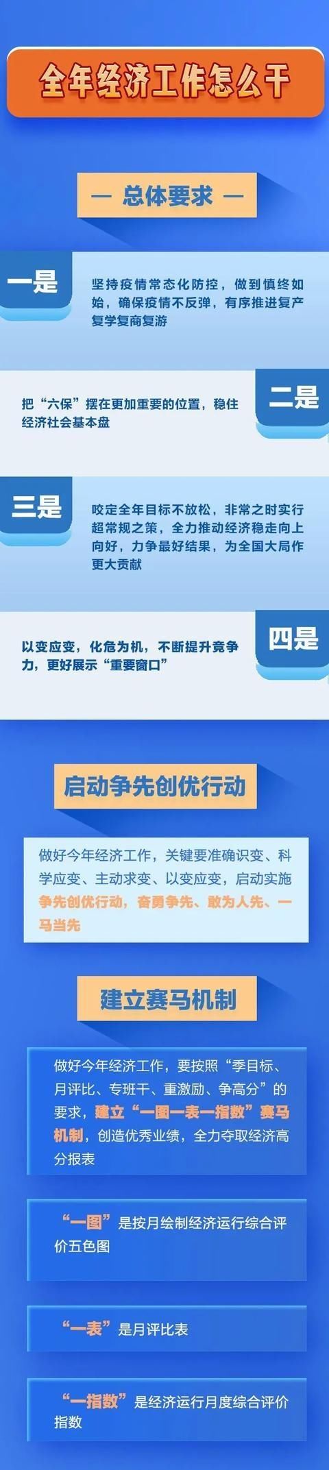  经济：一图读懂丨浙江省二季度工作动员部署会：实施争先创优行动　全力夺取经济高分报表