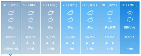  局地：局地可达40℃以上！海南本周将迎来大范围高温天气