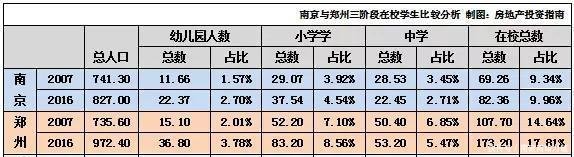 郑州能成为国家中心城市, 为何南京不能