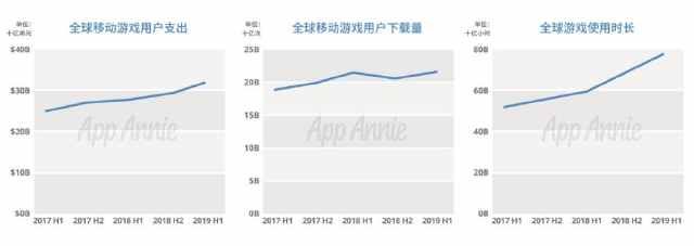 【狂热】国产手游出海的“畸形”与“狂热”