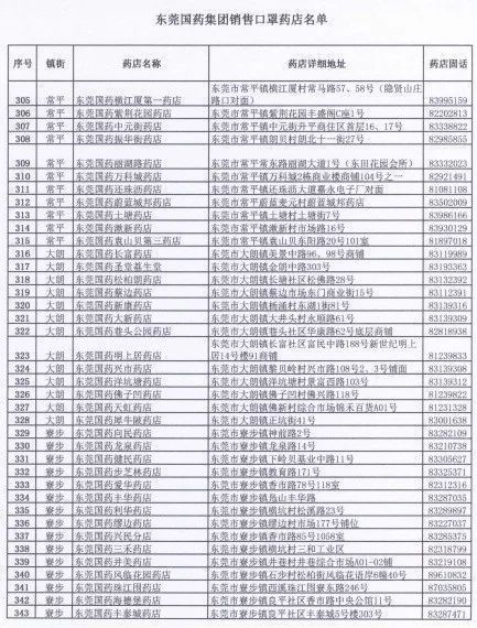  「身份证号码和手机号」滚动|新增193家口罩购买门店