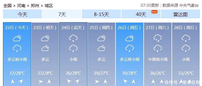 2019年中国最热的十大城市，没有四大火炉，东北城市首次上榜