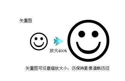 涨知识:矢量图和位图有什么区别呢,我们平时哪