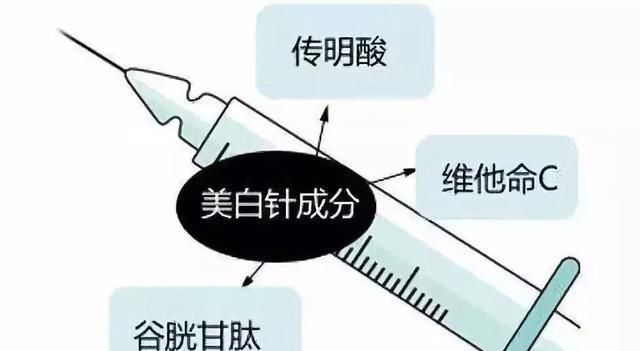  「谷胱甘肽」数千上万的美白针成本多少，成分是什么？爱美女生应该知道的事