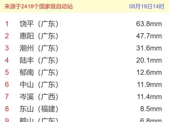 大暴雨！华南一片红波，白鹿或要来了，多家预测可能21日生成