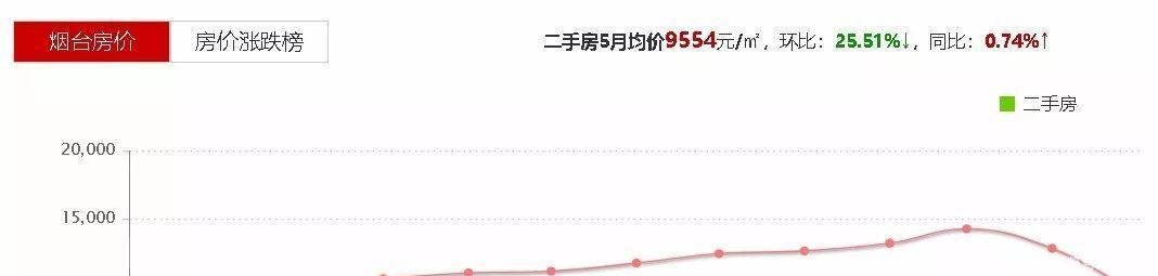 中国城市品牌(地级市)评价排名百强榜单出炉, 刚需一族的新选择